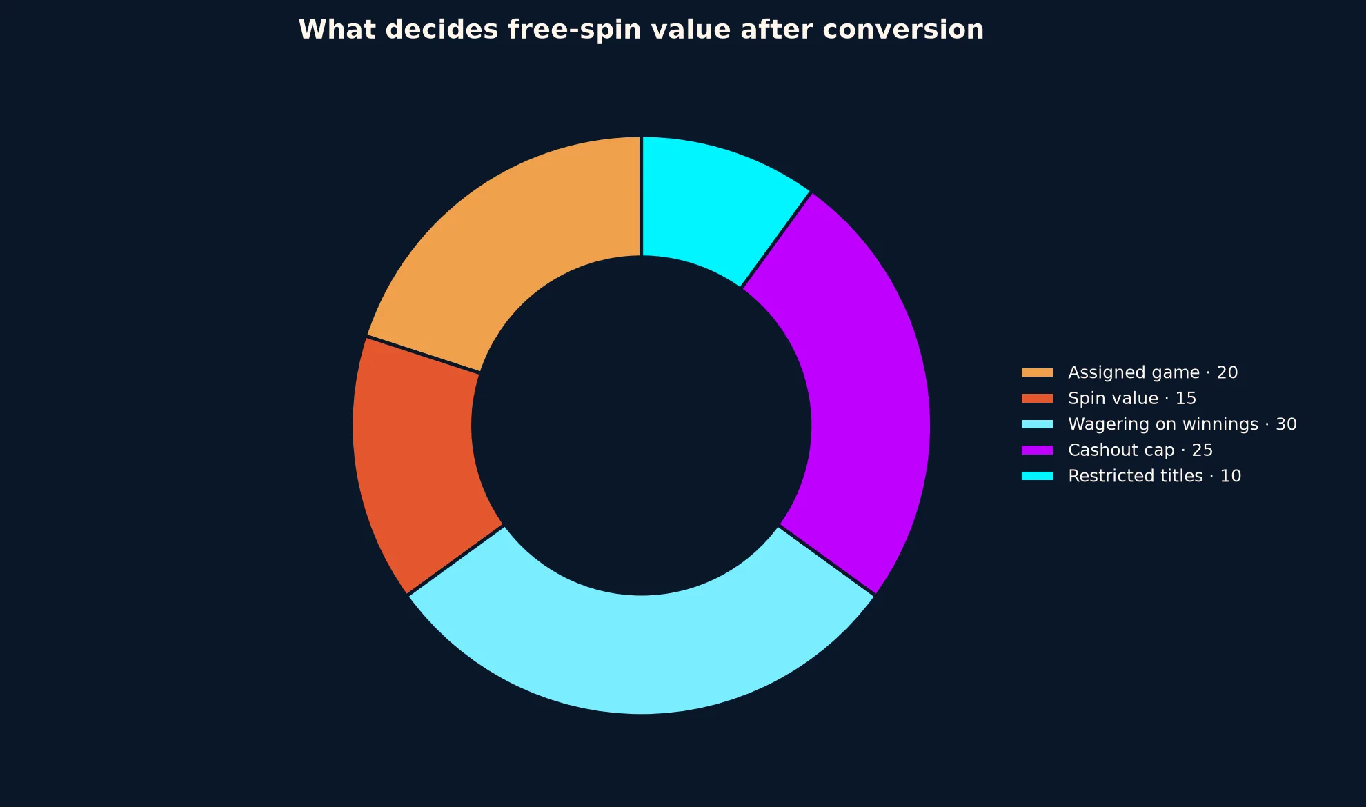 Coles Casino Free Spins Terms Explained evidence chart