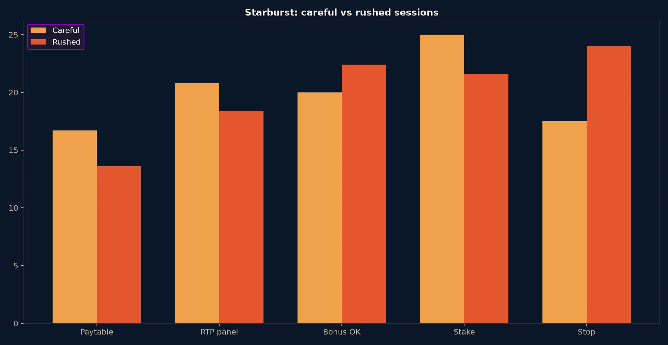 Starburst Pokie Guide at Coles Casino evidence chart