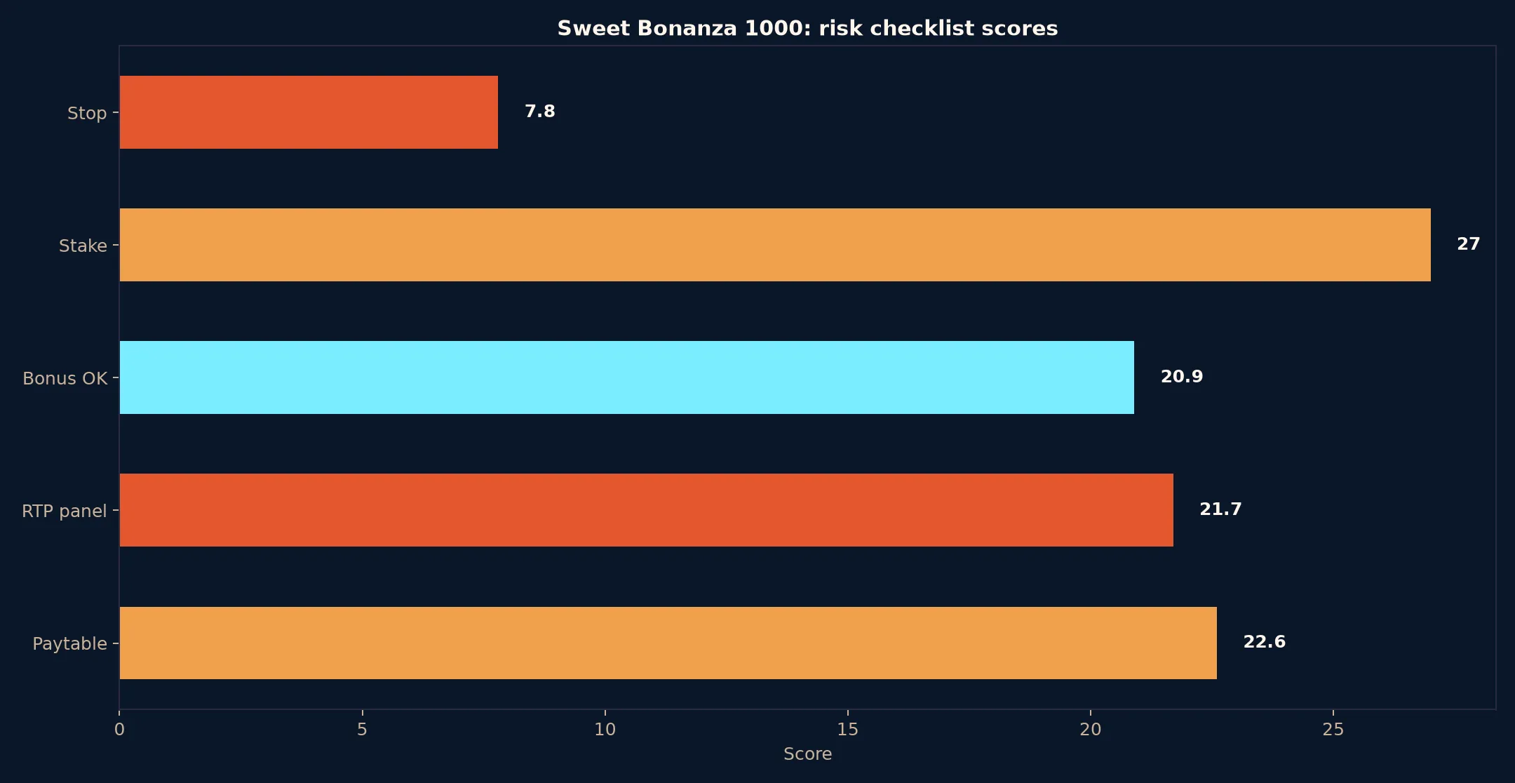 Sweet Bonanza 1000 Pokie Guide at Coles Casino evidence chart
